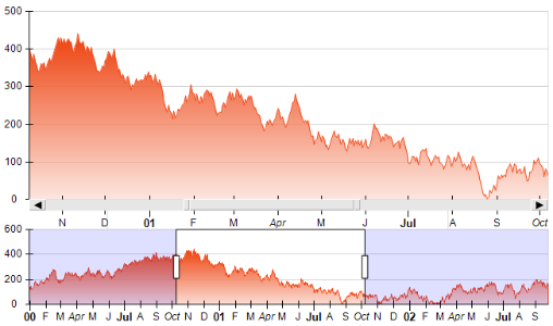 Range Selection Move Resize Tool