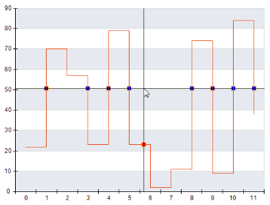 Step Line Intersections