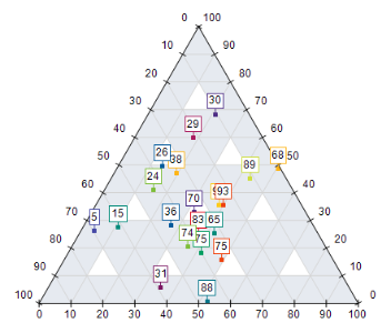 Ternary Point Chart