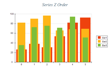 Series ZOrder 1