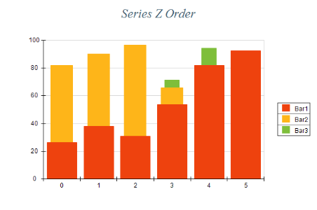 Series ZOrder 2