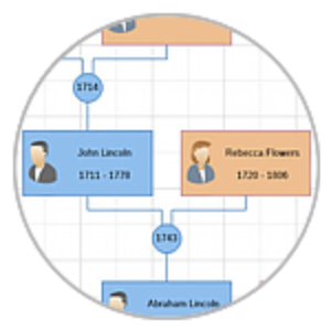 Nov diagram gedcom import export small