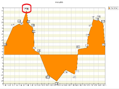Label Adjustment True