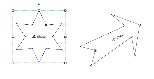 2D and 1D shapes