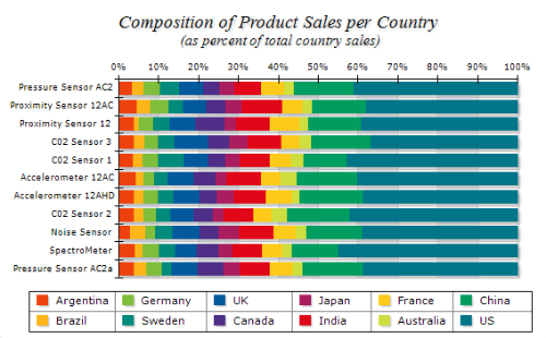 Stacked 100Percent Horizontal