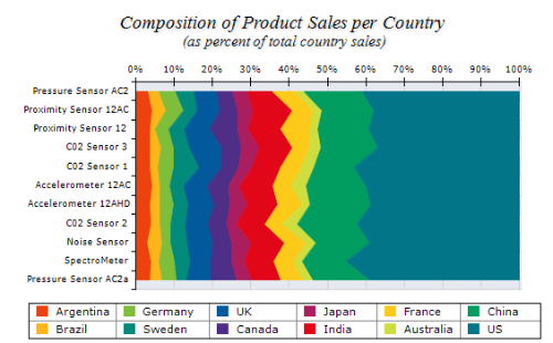 Area Stacked Percent