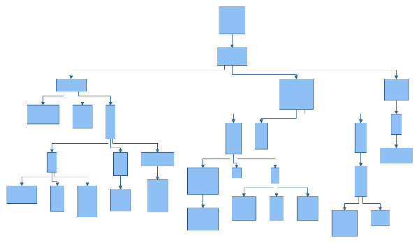 compact depth tree layout