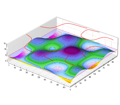 grid surface isoline