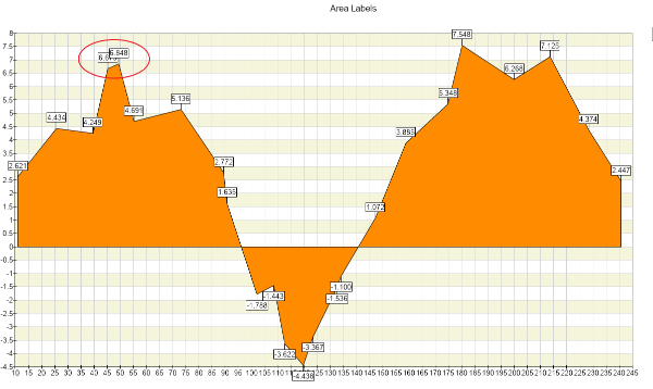 Initial Positioning 1