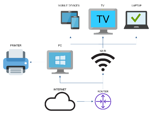 Network Diagram