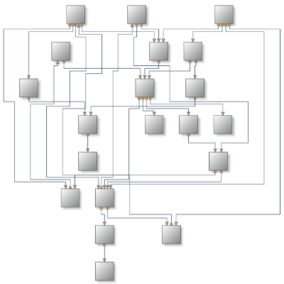 Layered graph layout
