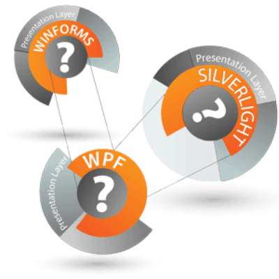 Platform Selection Risk