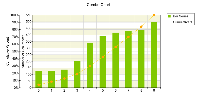 combo chart