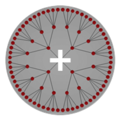 Radial graph layout small