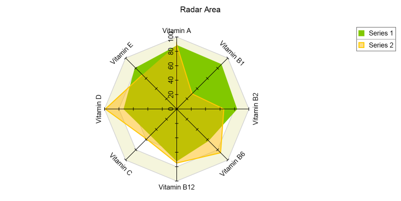 radar chart