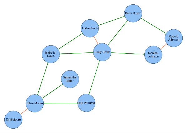spring graph layout
