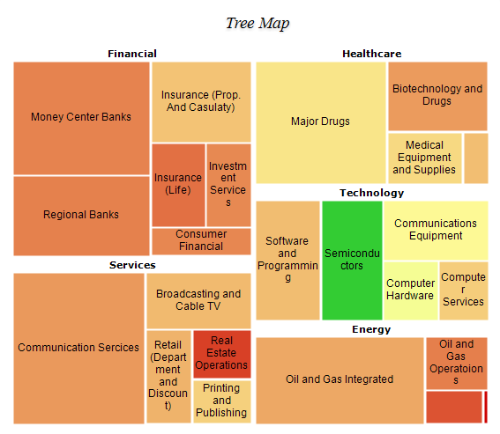 Tree Map