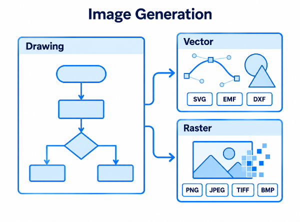 image generation