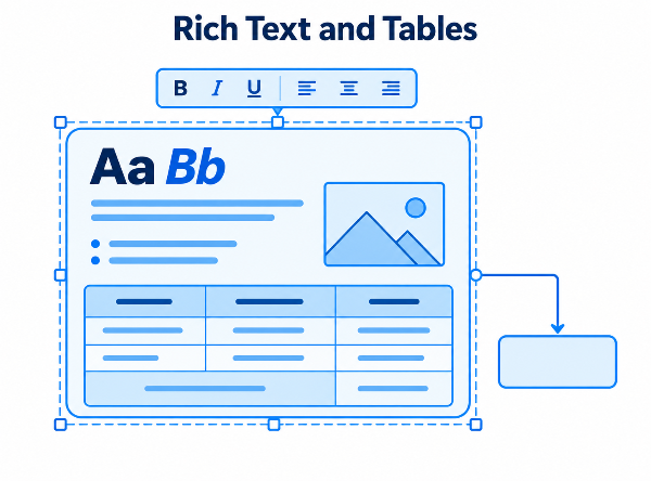 rich text and tables