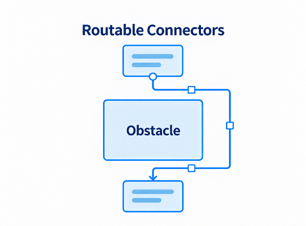 routable connectors design
