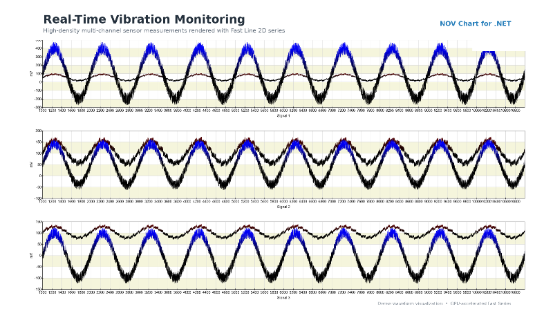 real time data visualization