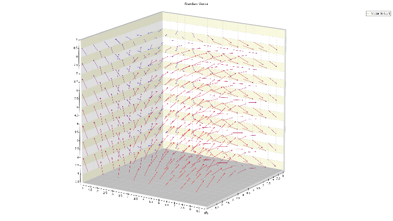 vector chart