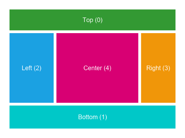 dock layout