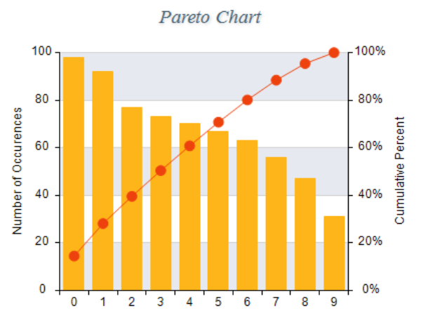 Pareto Chart