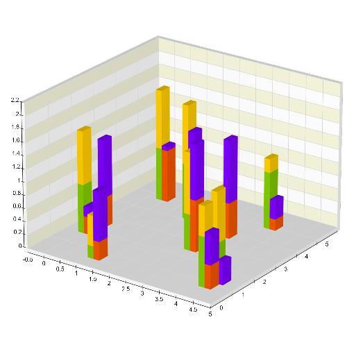 Scatter Cluster Stack