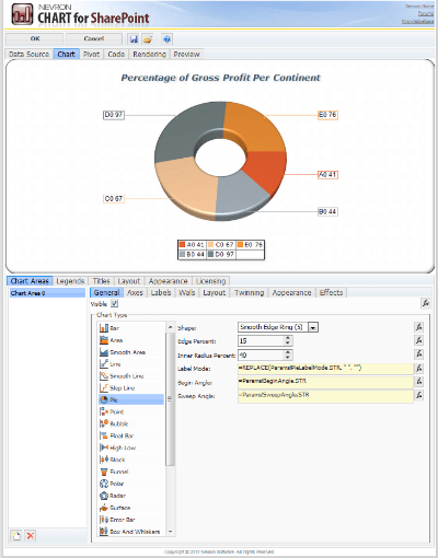 Customized pivot charts sharepoint