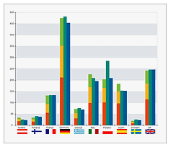 Chart with imported image