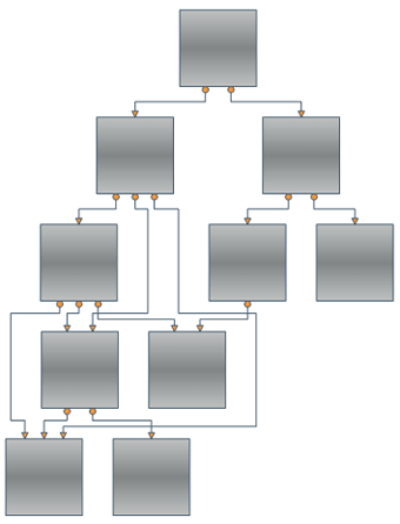 Orthogonal Routing True