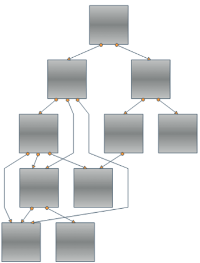 Orthogonal Routing False