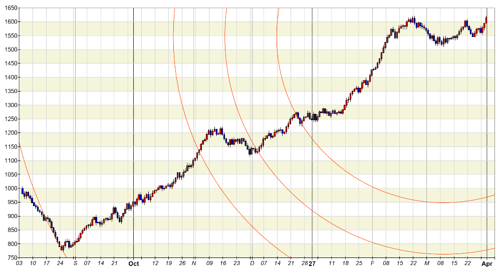 Fibonacci Arcs
