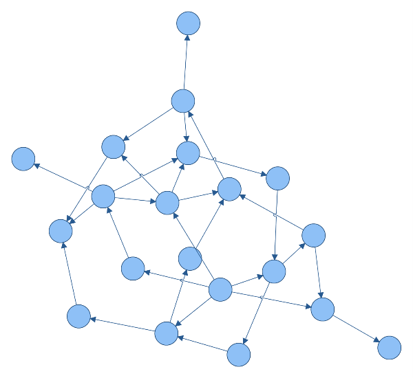symmetrical graph layout