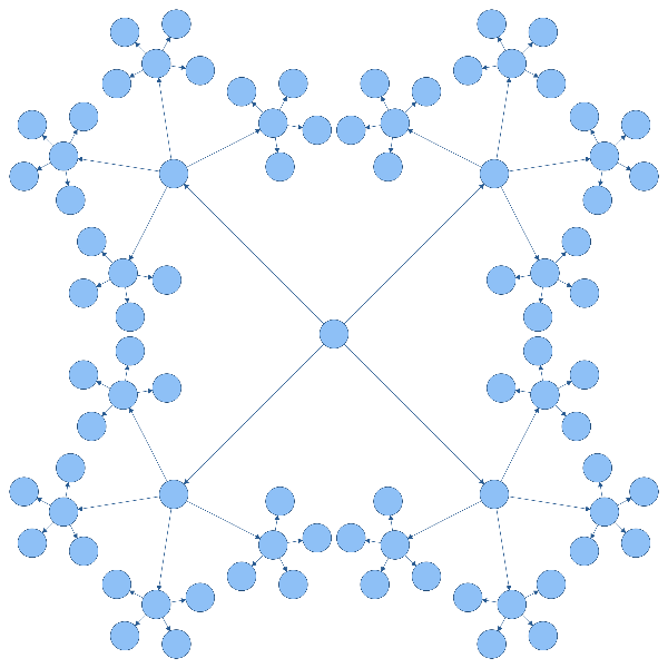 balloon tree layout