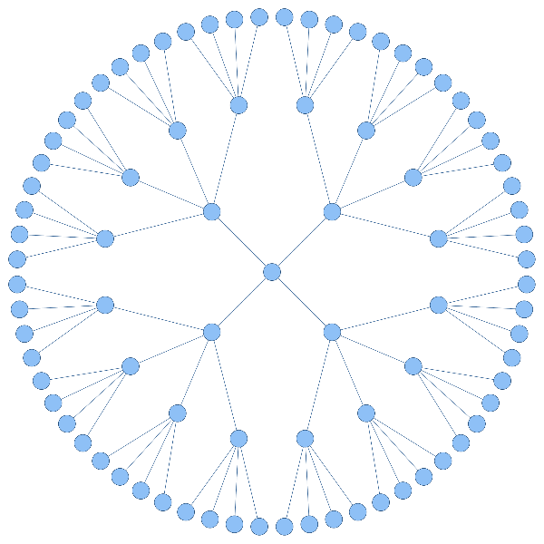 radial graph layout