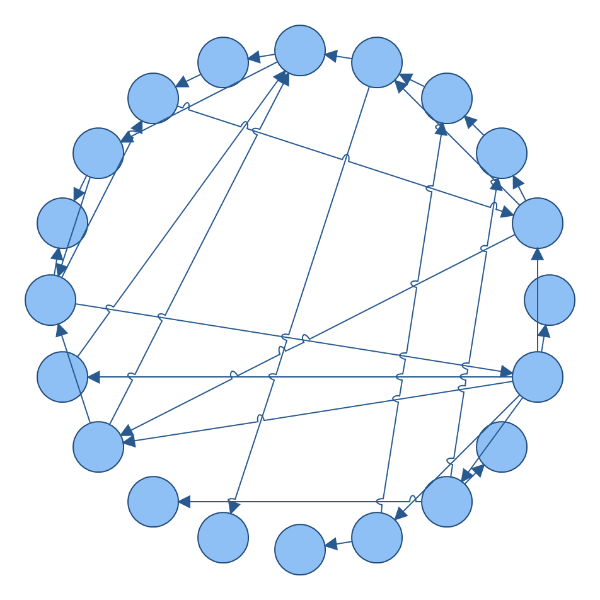 single cycle graph layout