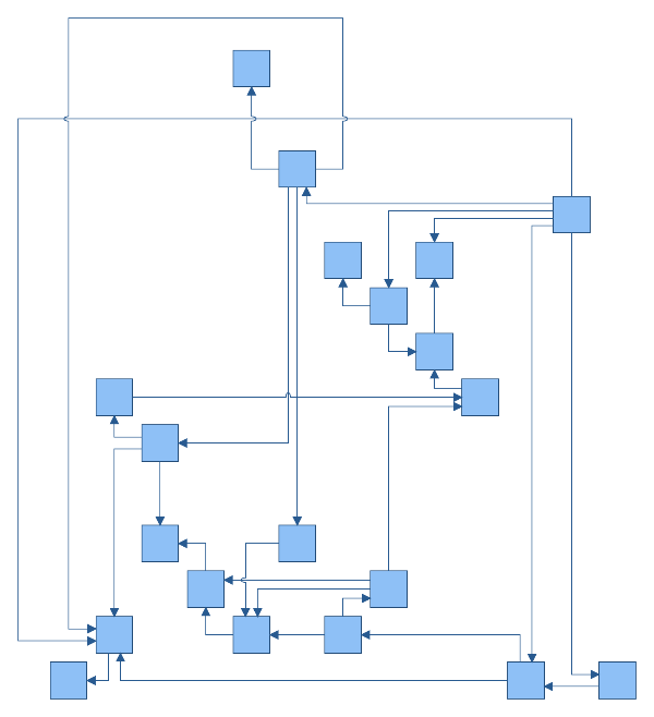 orthogonal graph layout