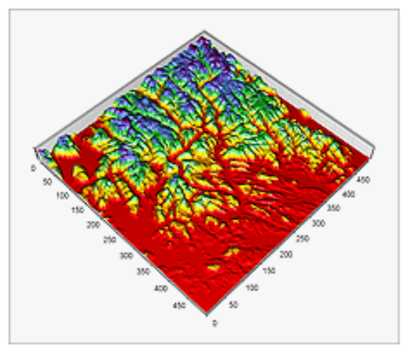 Large surface chart