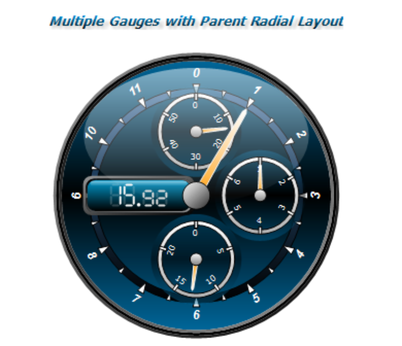Multiple Gauges Embedded