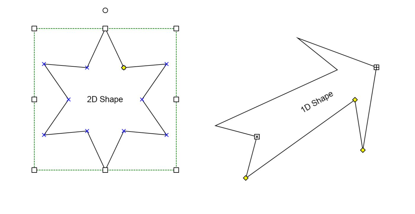 2D and 1D shapes