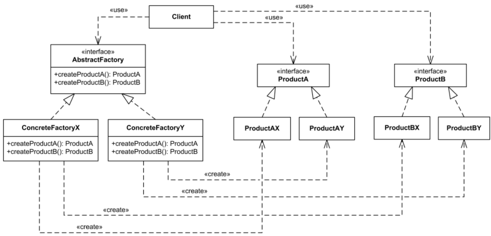 UML Class Diagram