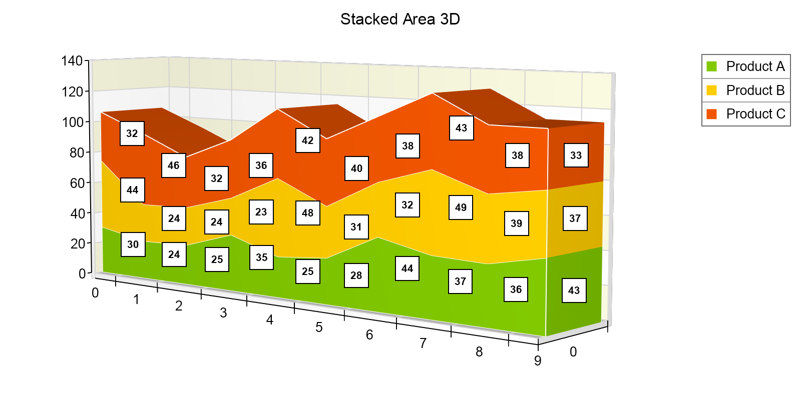 stacked area chart