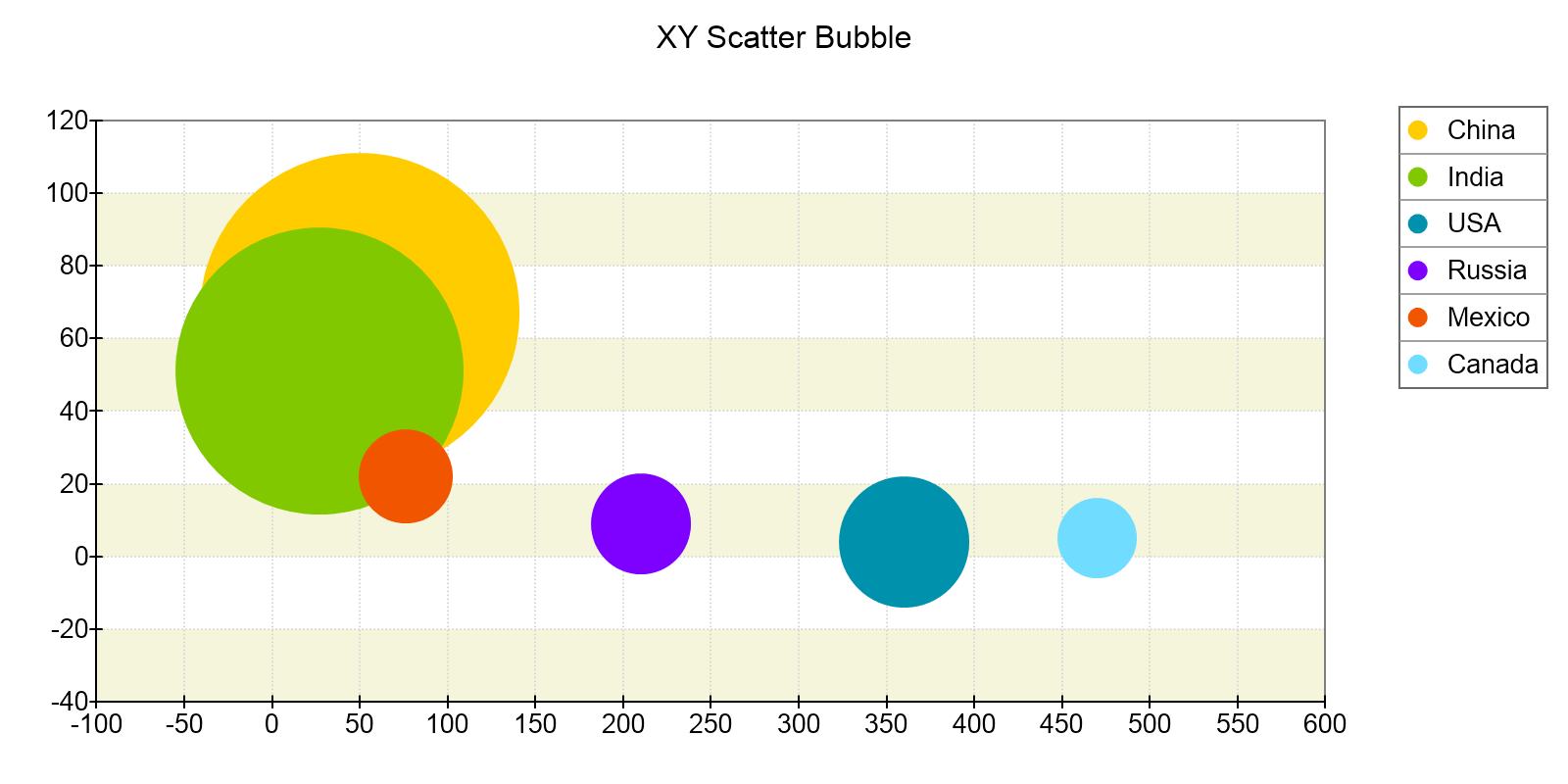 xy scatter bubble