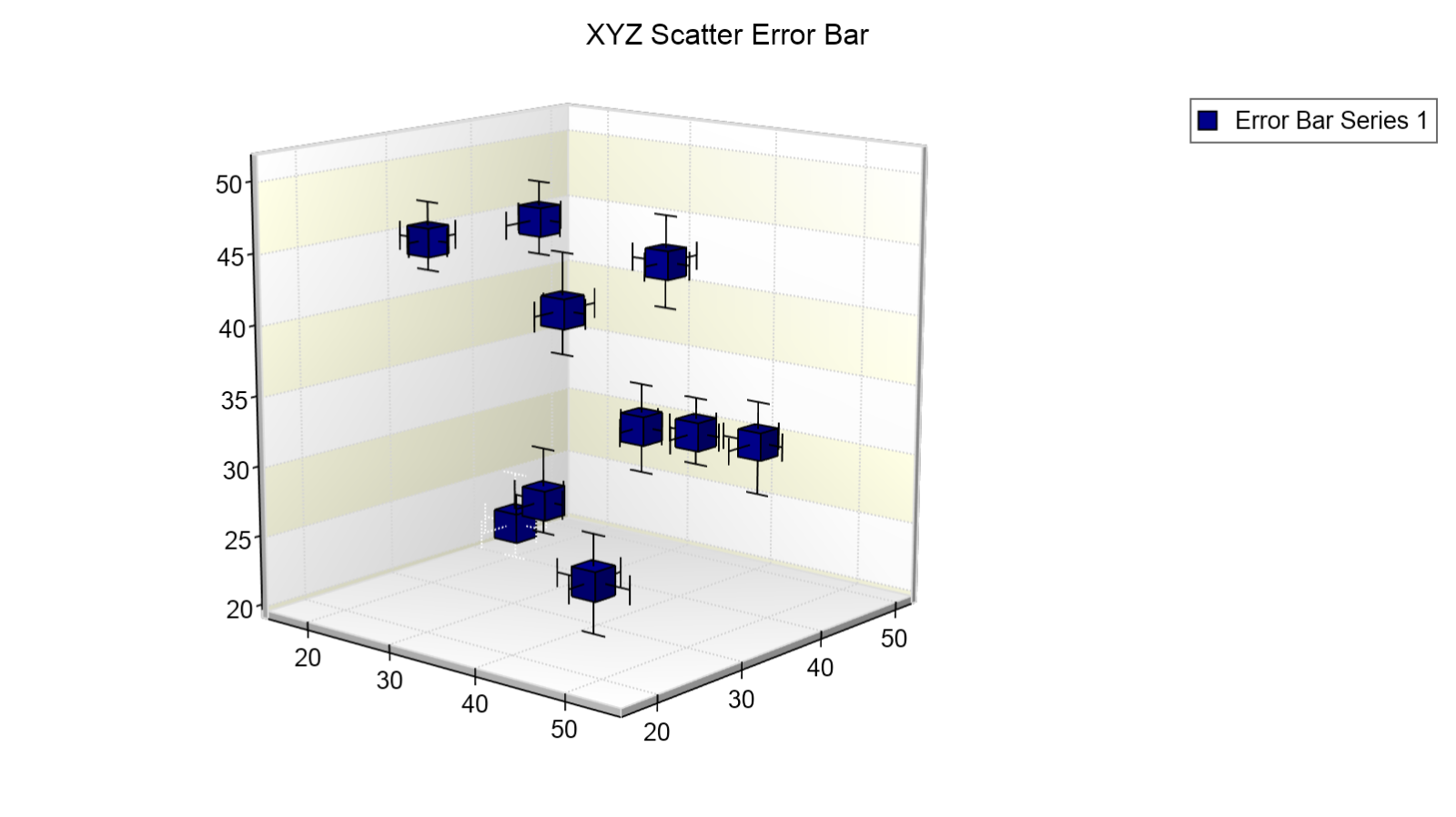 xyz scatter error bar