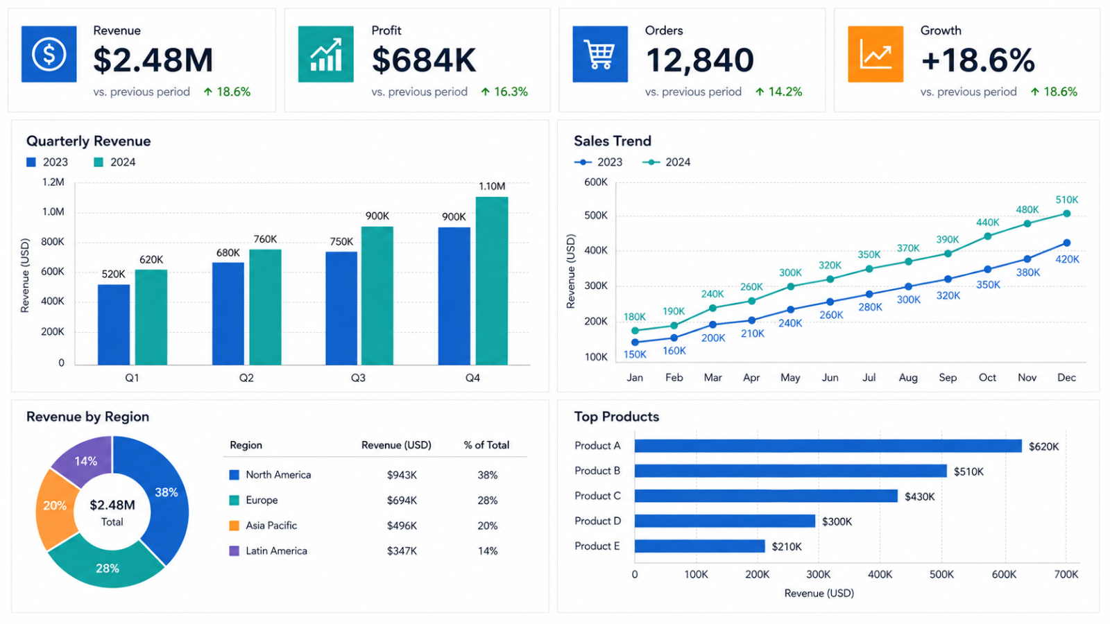business dashboard