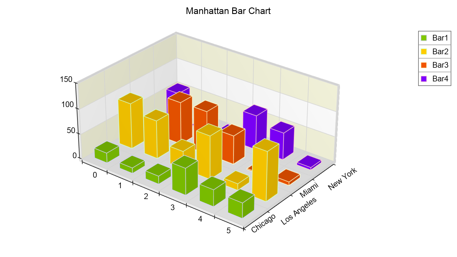 manhattan bar chart