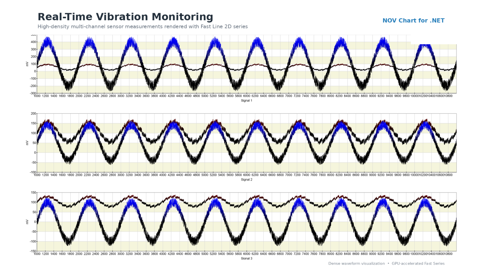 real time data visualization