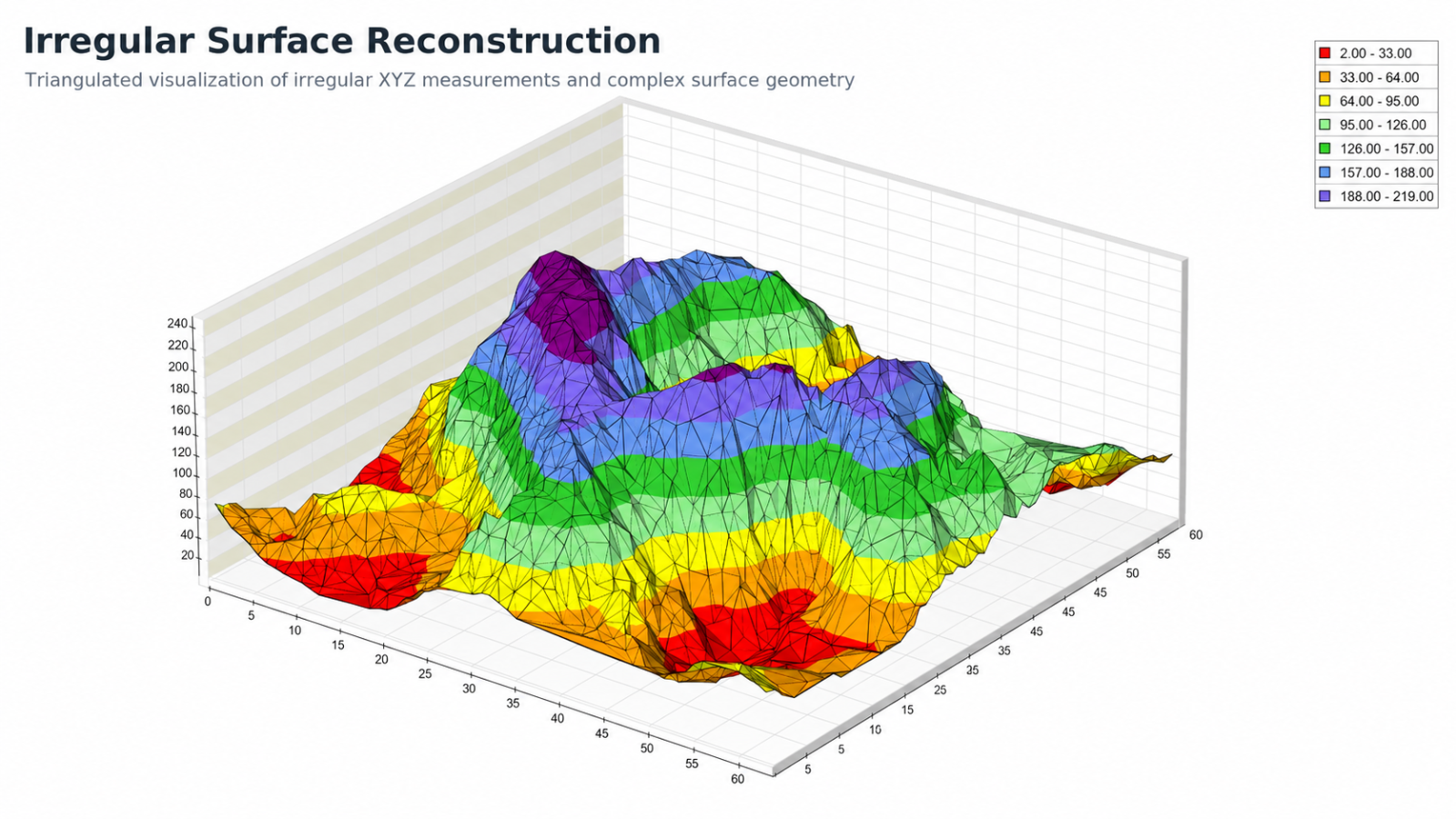 terrain surface reconstruction